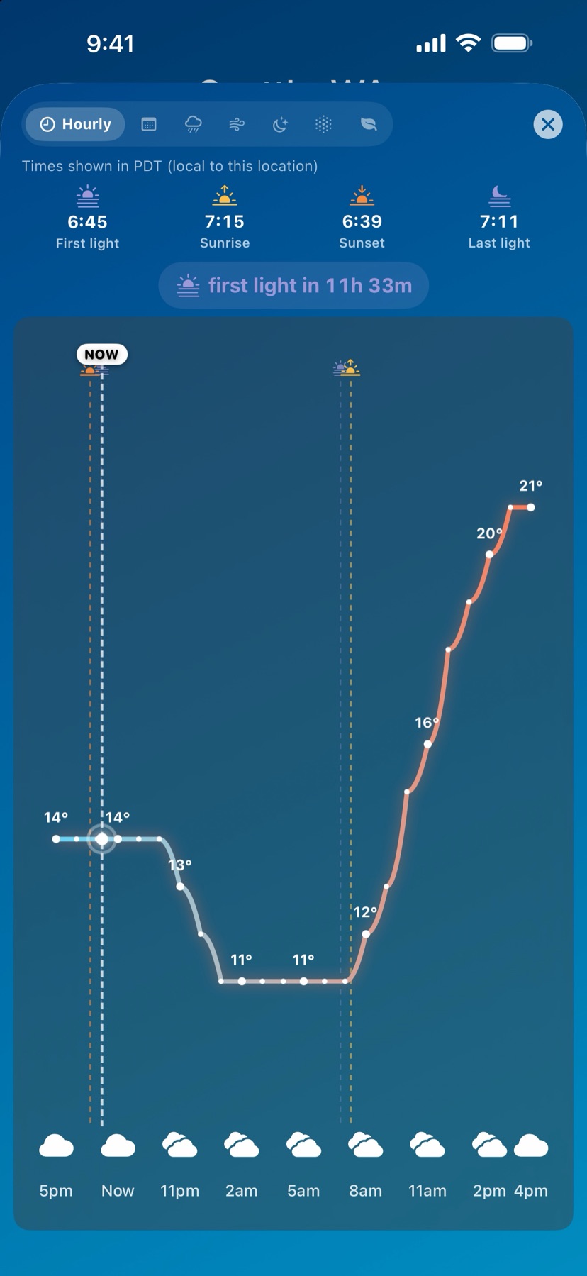 -40 Weather screenshot: Hourly temperature trend