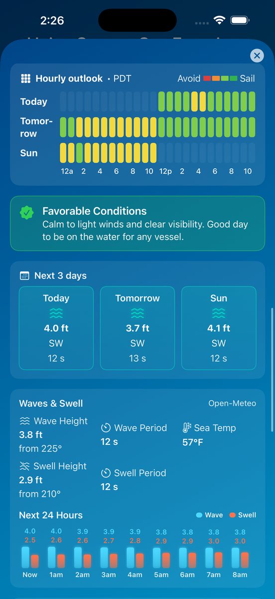 -40 screenshot: Hourly breakdown