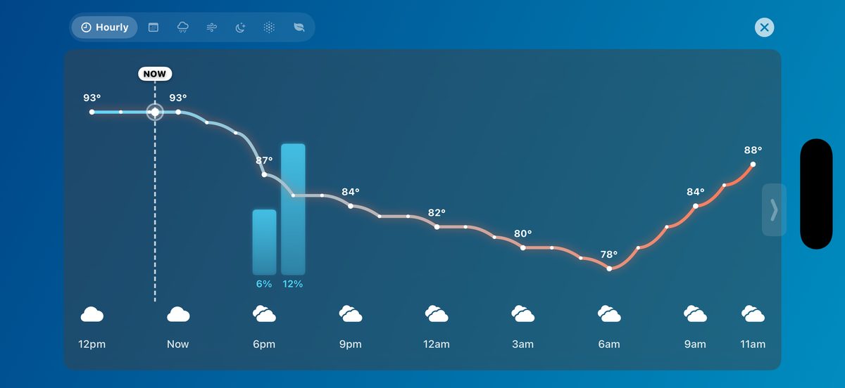 -40 screenshot: Hourly trend